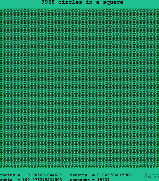 9968 circles in a square