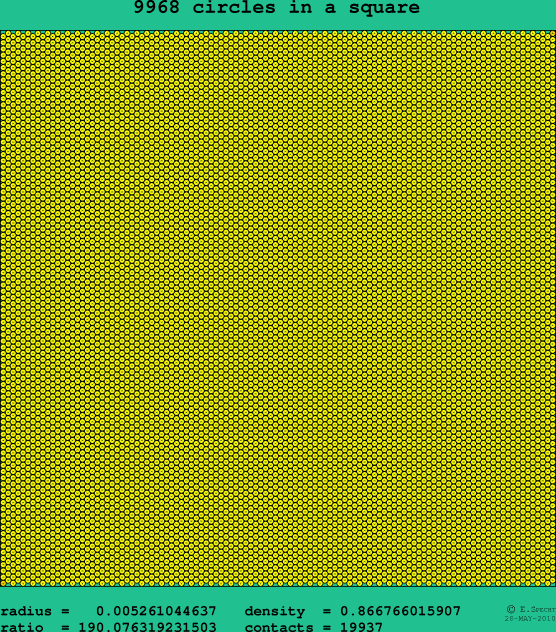 9968 circles in a square