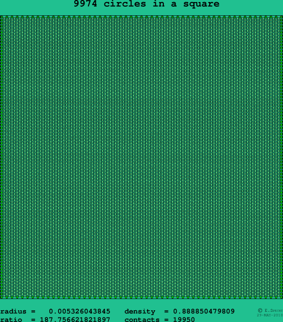 9974 circles in a square