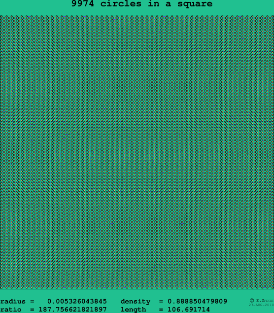 9974 circles in a square