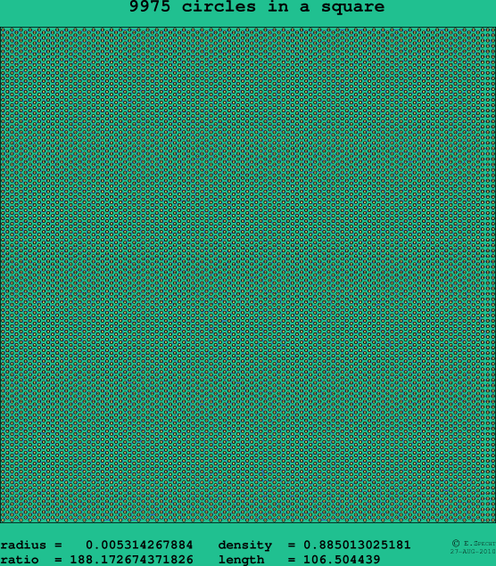 9975 circles in a square