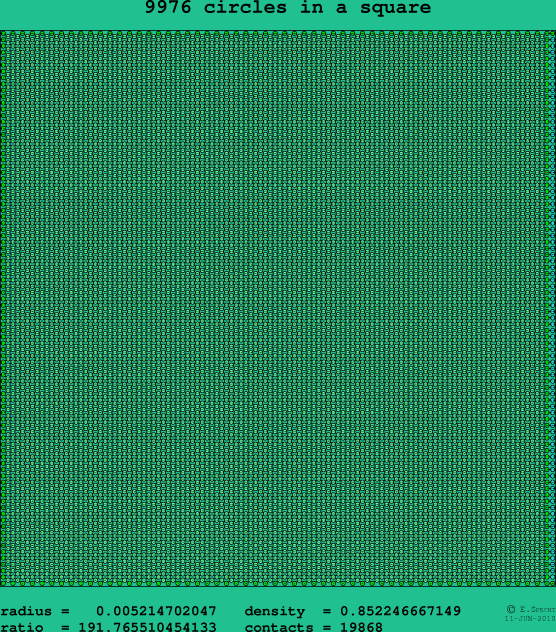 9976 circles in a square