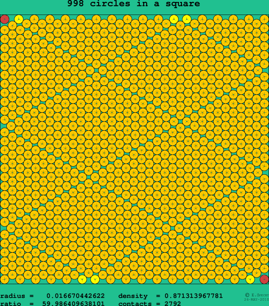 998 circles in a square