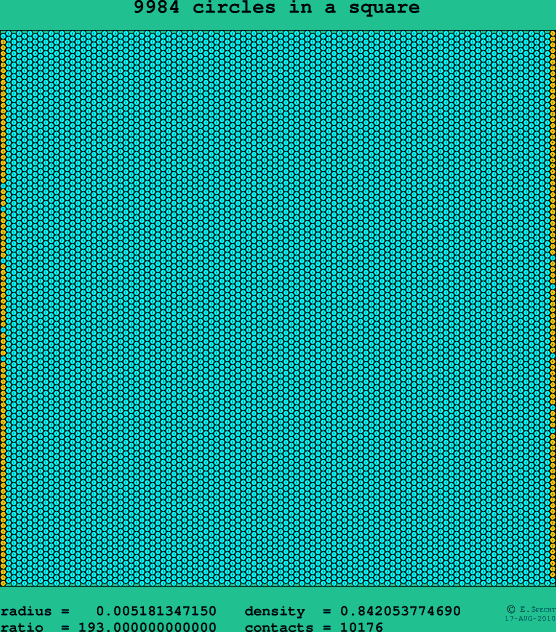 9984 circles in a square