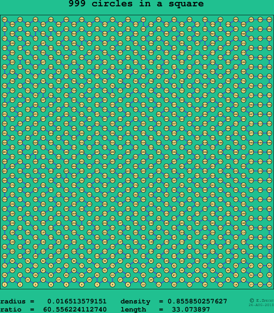 999 circles in a square