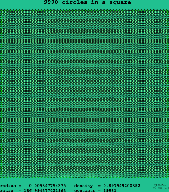 9990 circles in a square