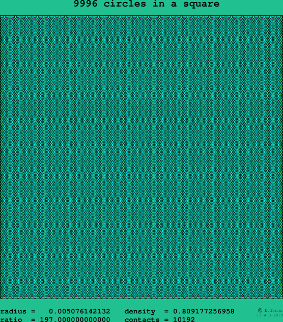 9996 circles in a square