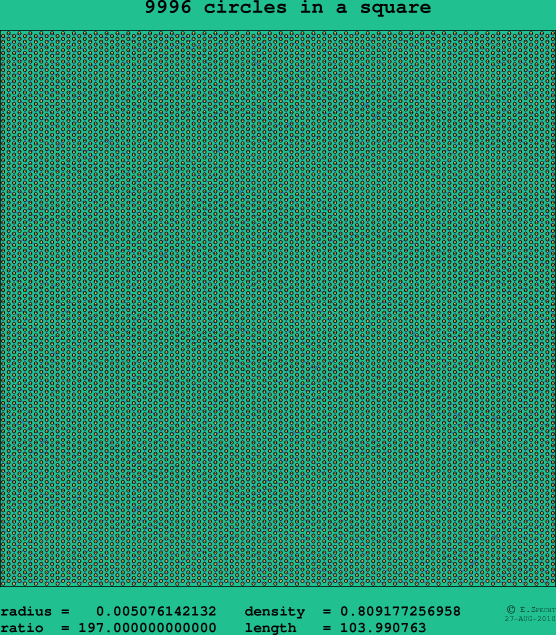 9996 circles in a square