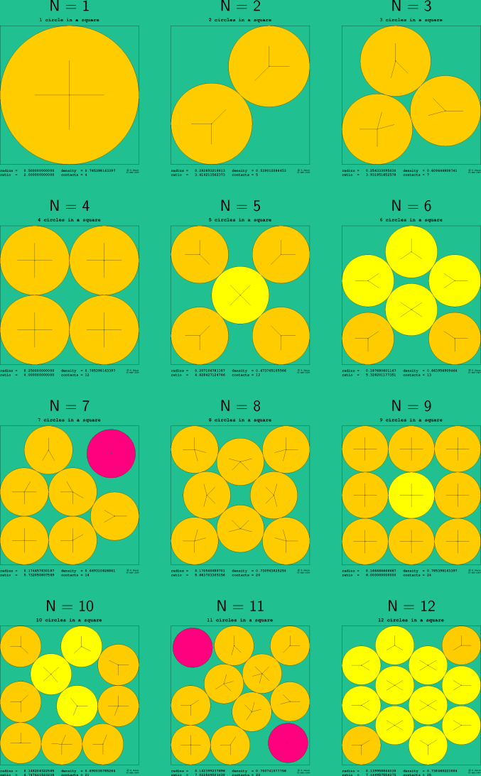 1-12 circles in a square