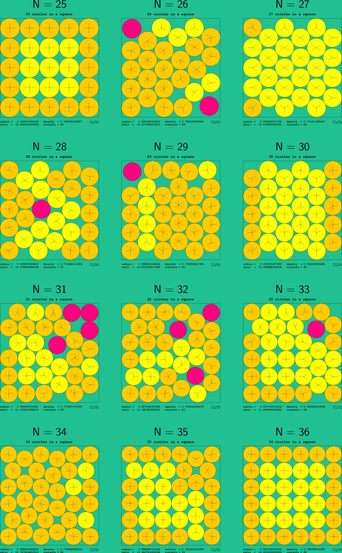 25-36 circles in a square