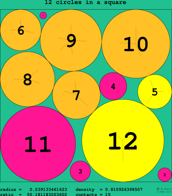12 circles in a circle