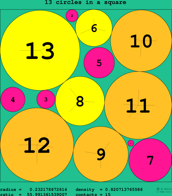 13 circles in a circle