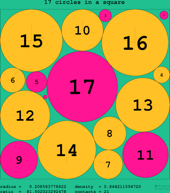 17 circles in a circle