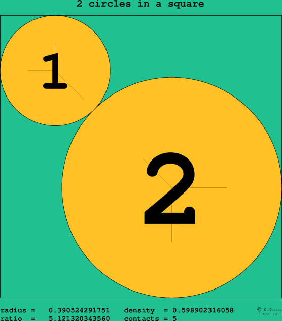 2 circles in a circle
