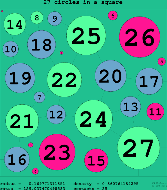 27 circles in a circle