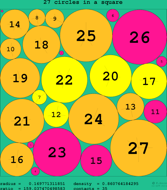 27 circles in a circle