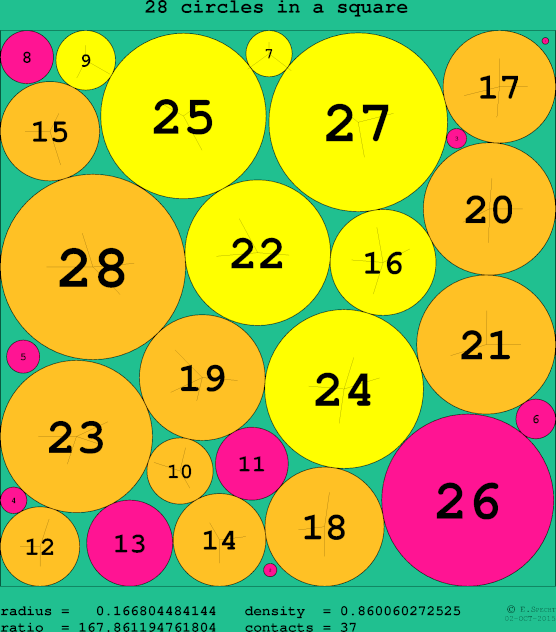 28 circles in a circle
