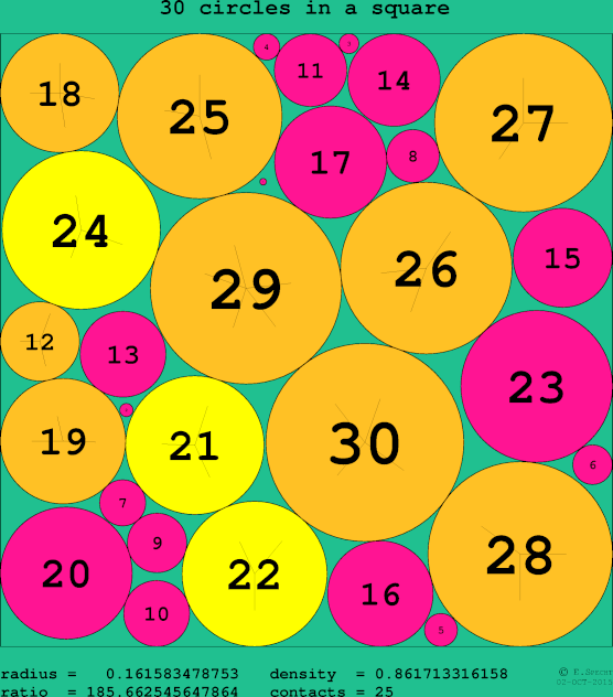 30 circles in a circle
