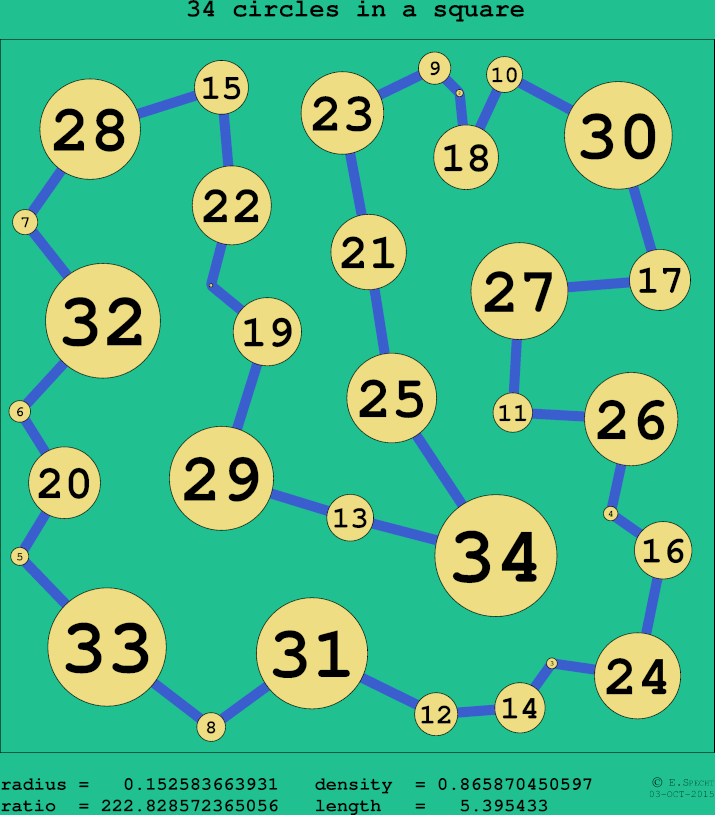34 circles in a circle