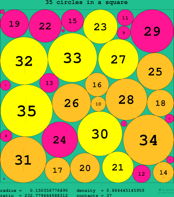 35 circles in a circle