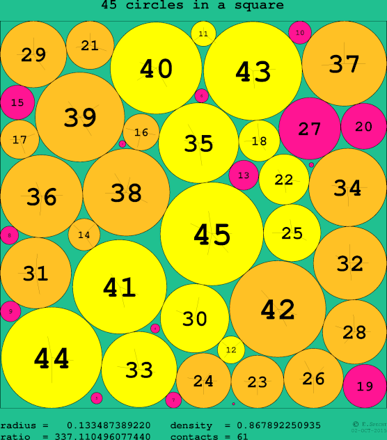 45 circles in a circle