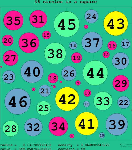 46 circles in a circle