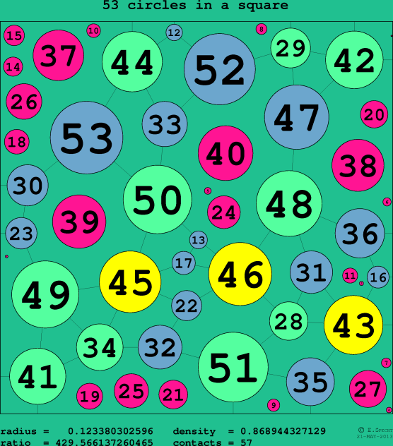 53 circles in a circle