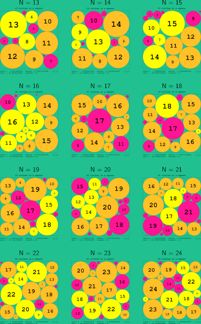 13-24 circles in a circle