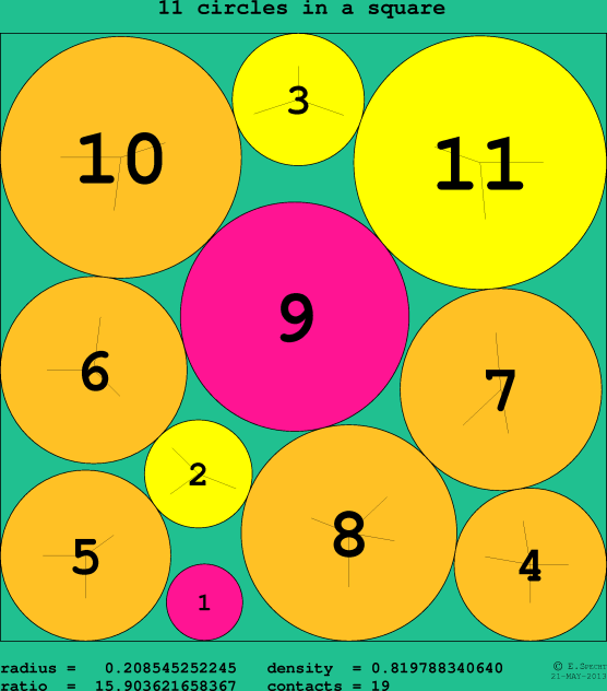 11 circles in a circle