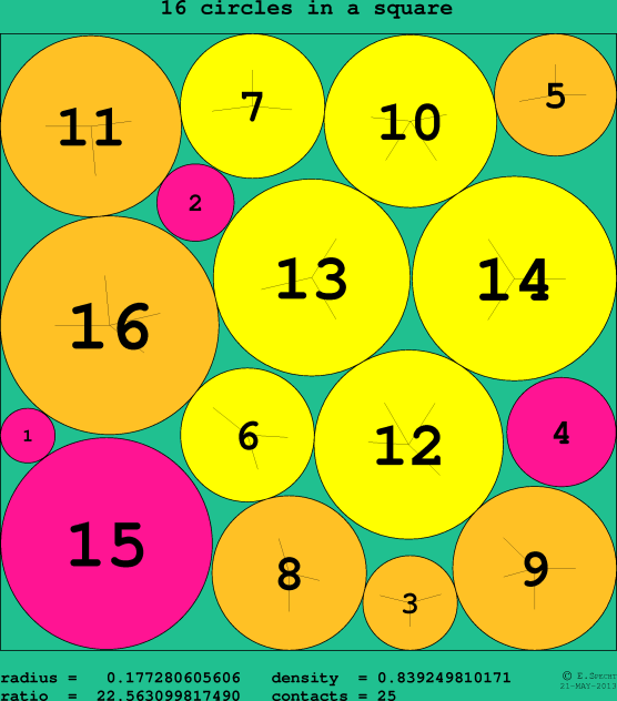 16 circles in a circle