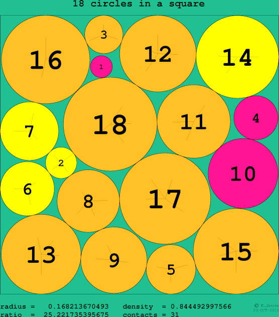 18 circles in a circle