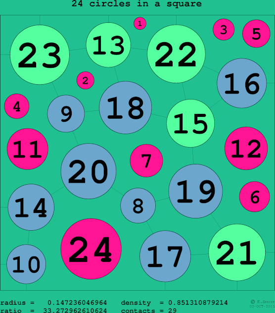 24 circles in a circle