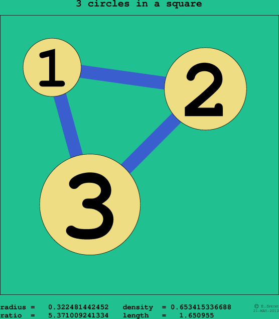 3 circles in a circle