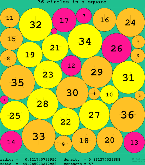 36 circles in a circle