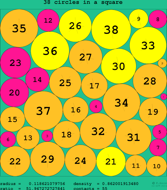38 circles in a circle