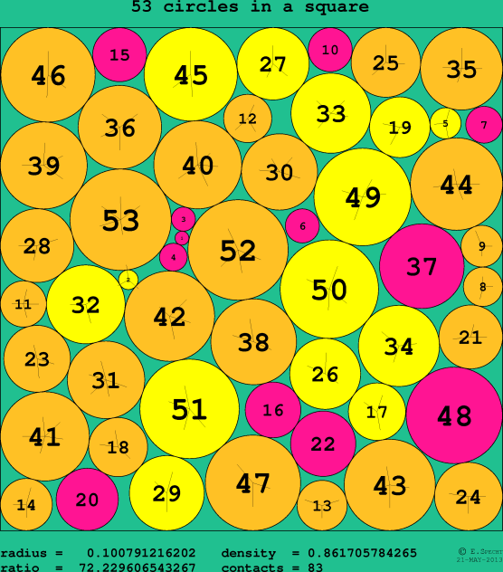 53 circles in a circle