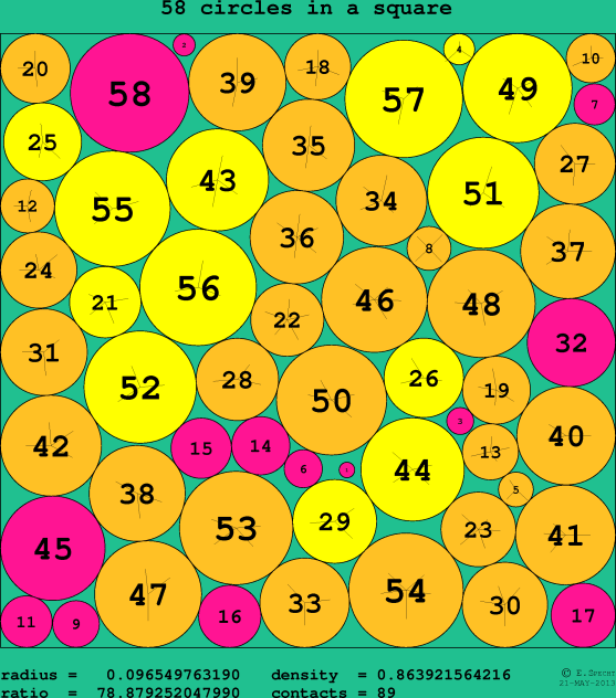 58 circles in a circle