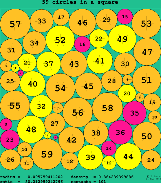 59 circles in a circle