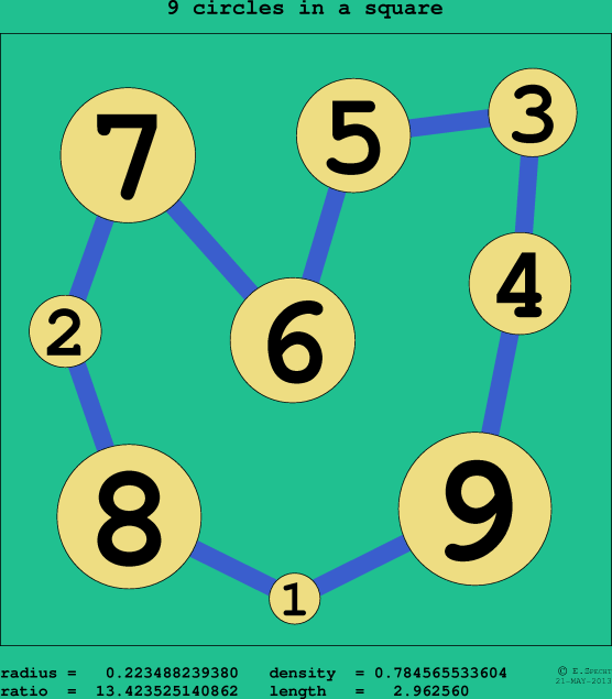 9 circles in a circle