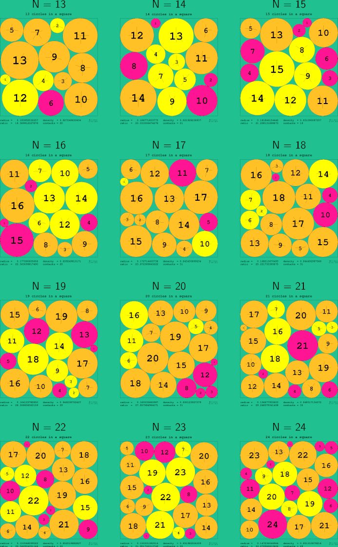 17-28 circles in a square