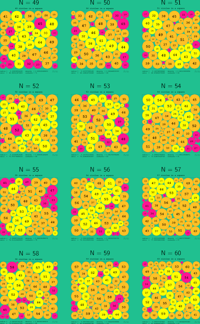 53-64 circles in a square