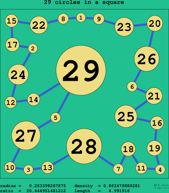 29 circles in a circle