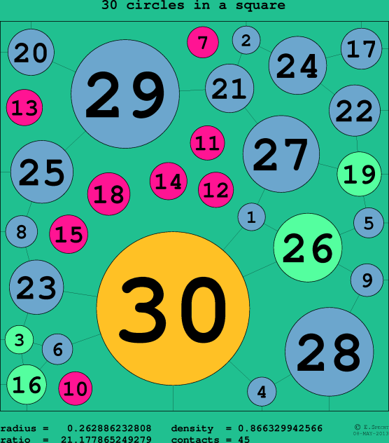 30 circles in a circle