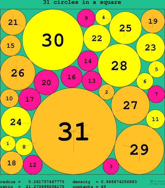 31 circles in a circle