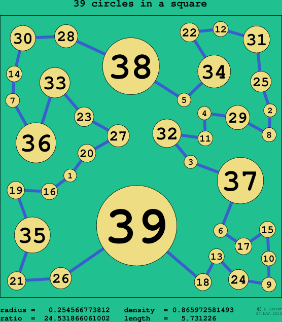 39 circles in a circle
