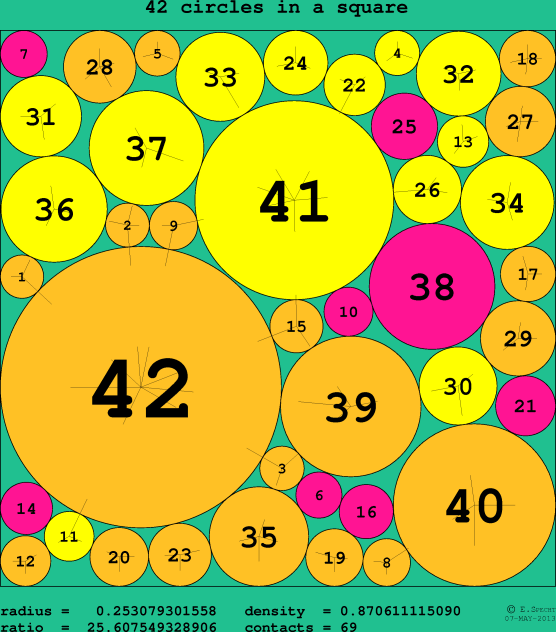 42 circles in a circle