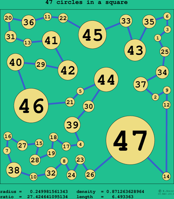 47 circles in a circle