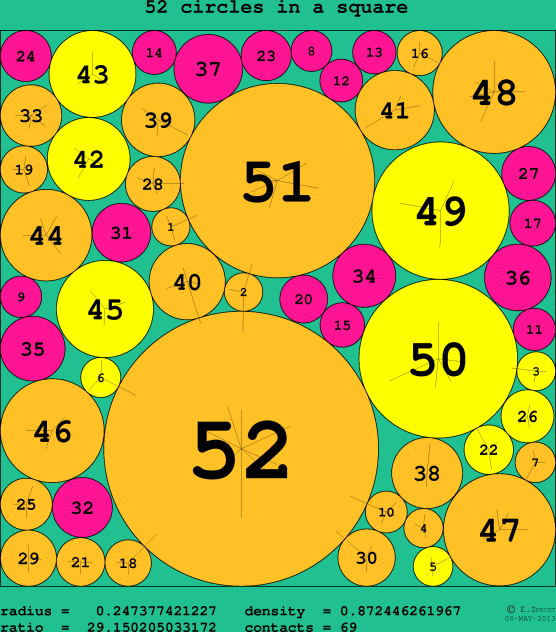 52 circles in a circle