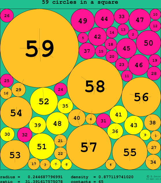 59 circles in a circle