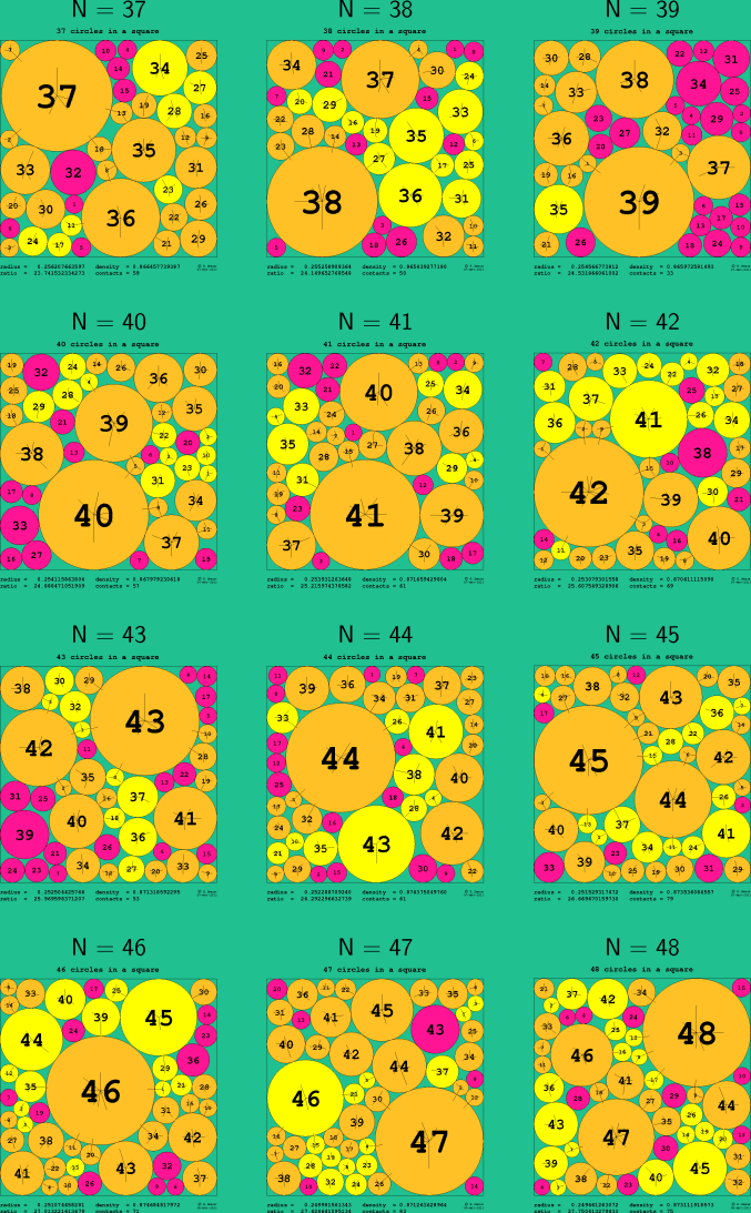 41-52 circles in a square